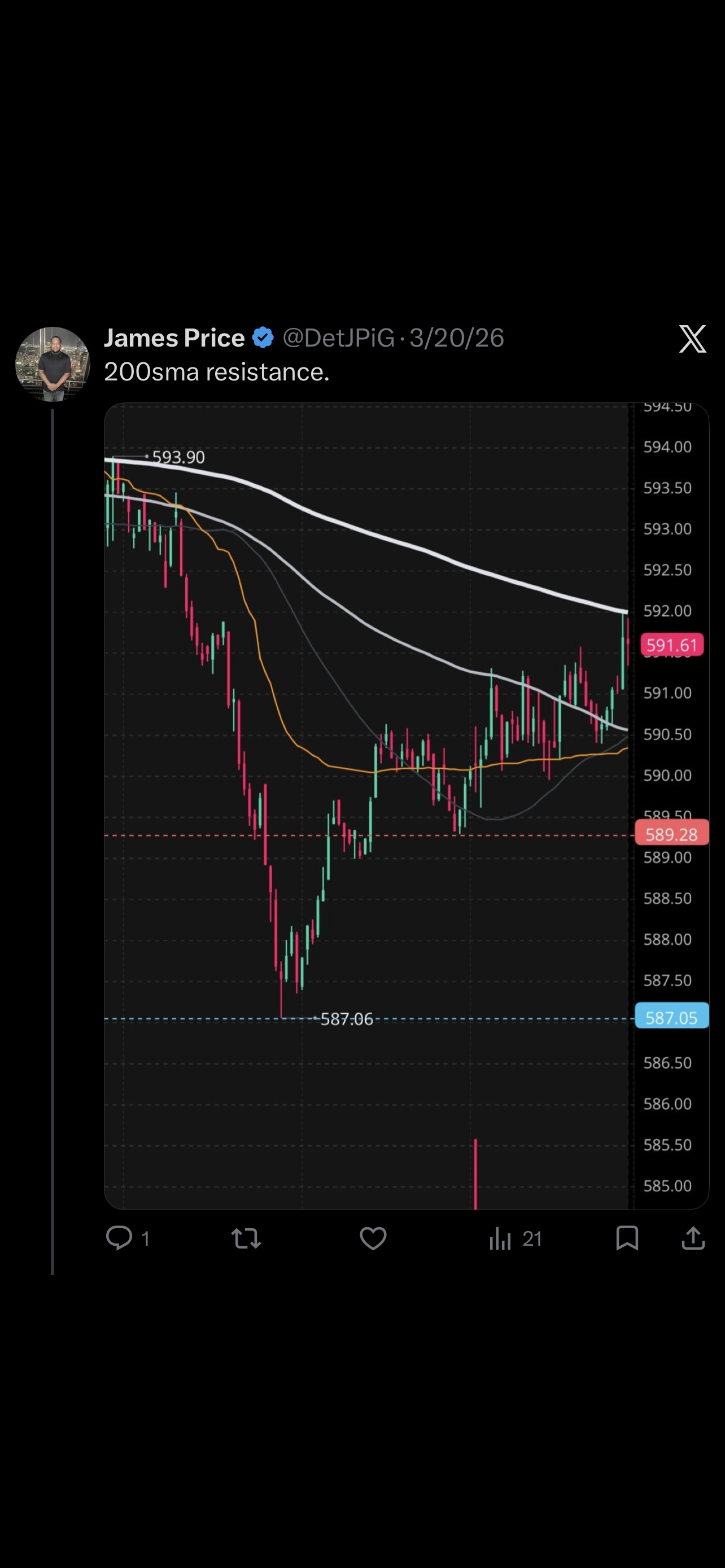 Daily trade recap context image