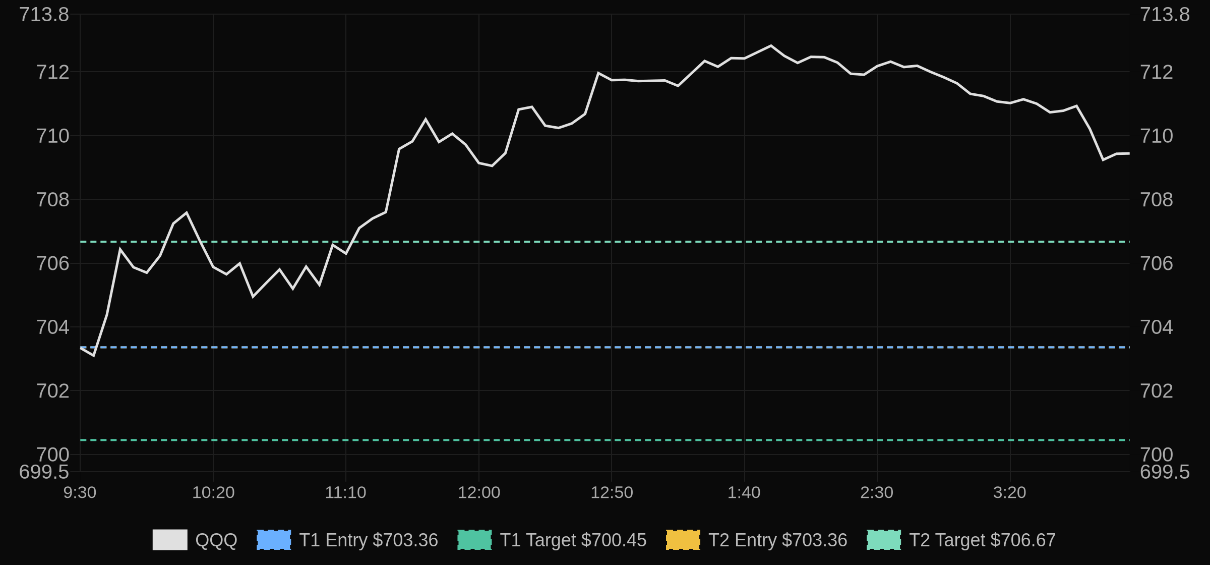 Daily trade recap context image