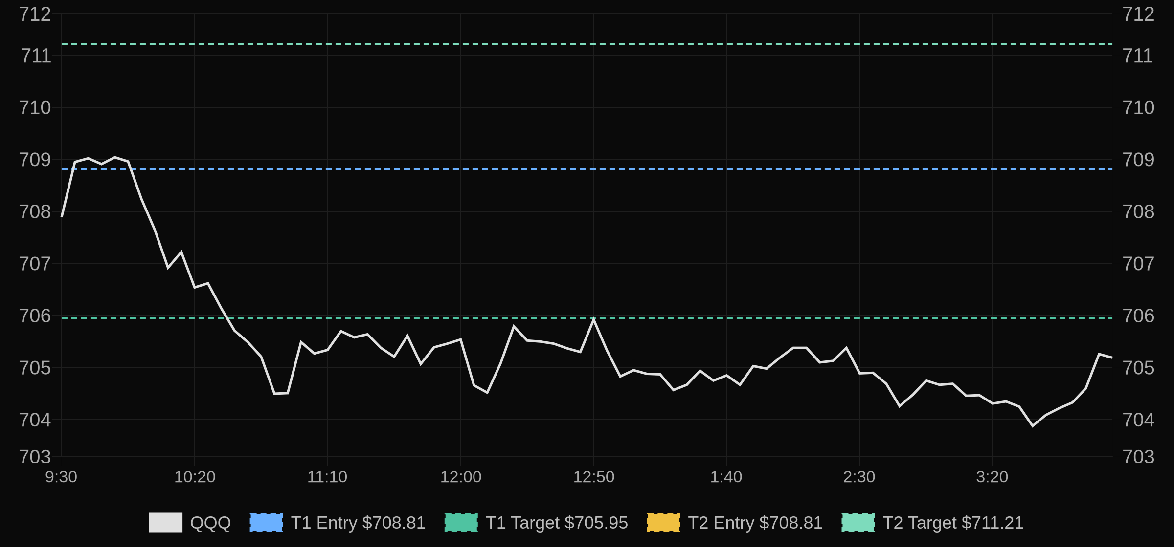 Daily trade recap preview