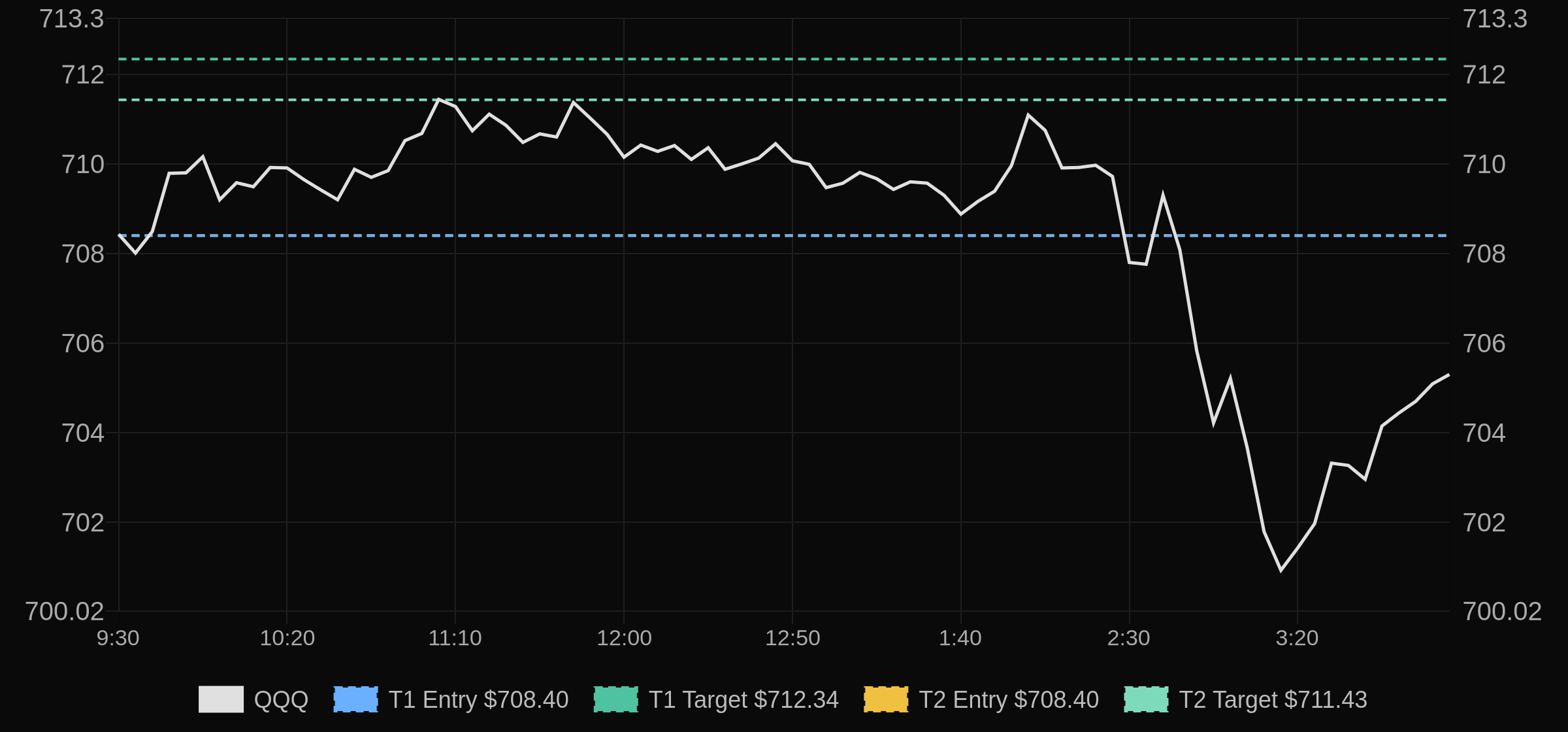 Daily trade recap context image