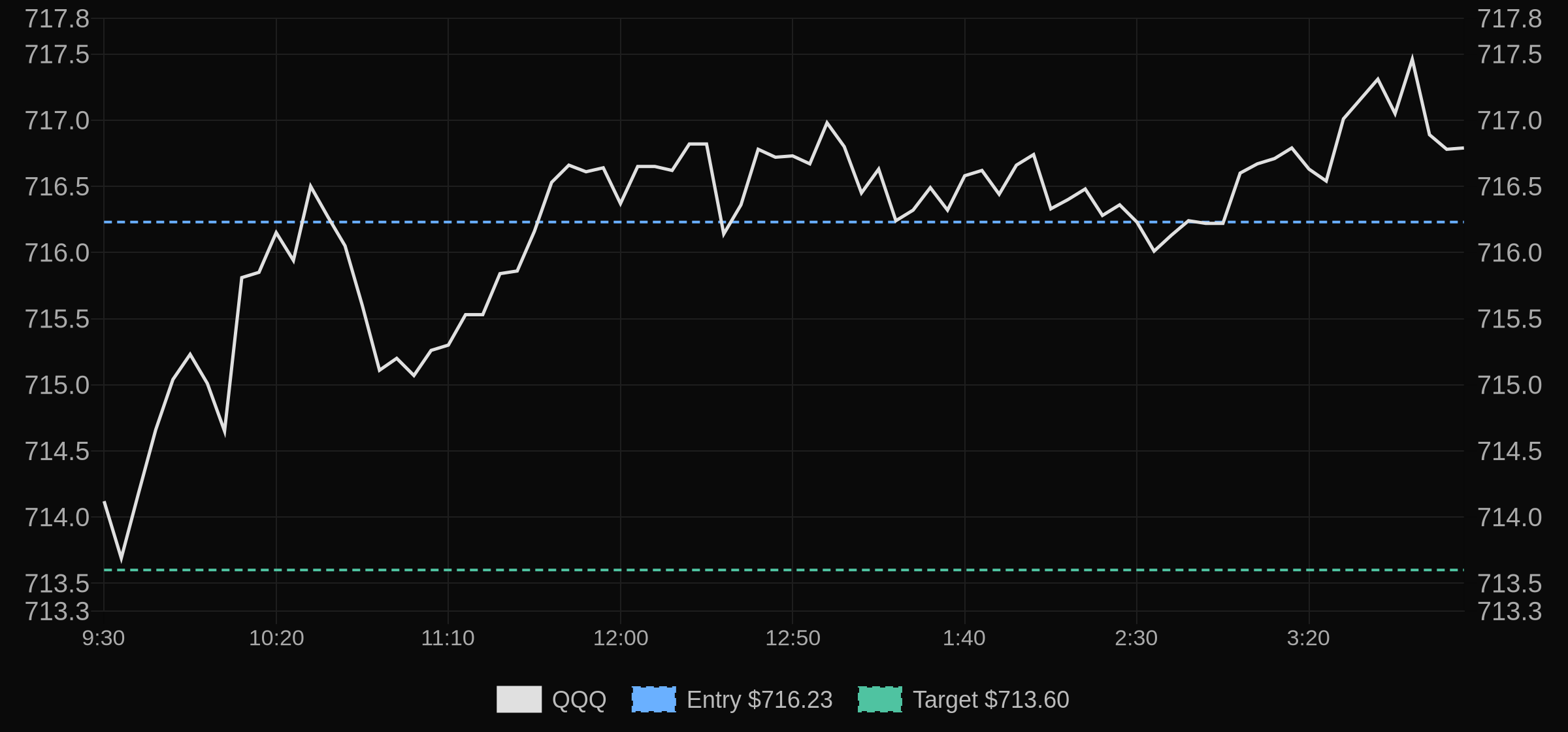 Daily trade recap context image