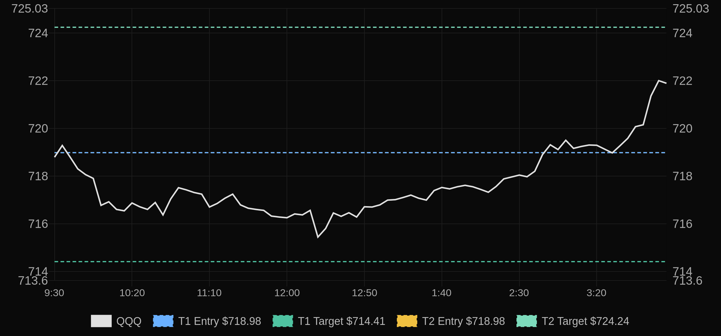 Daily trade recap context image