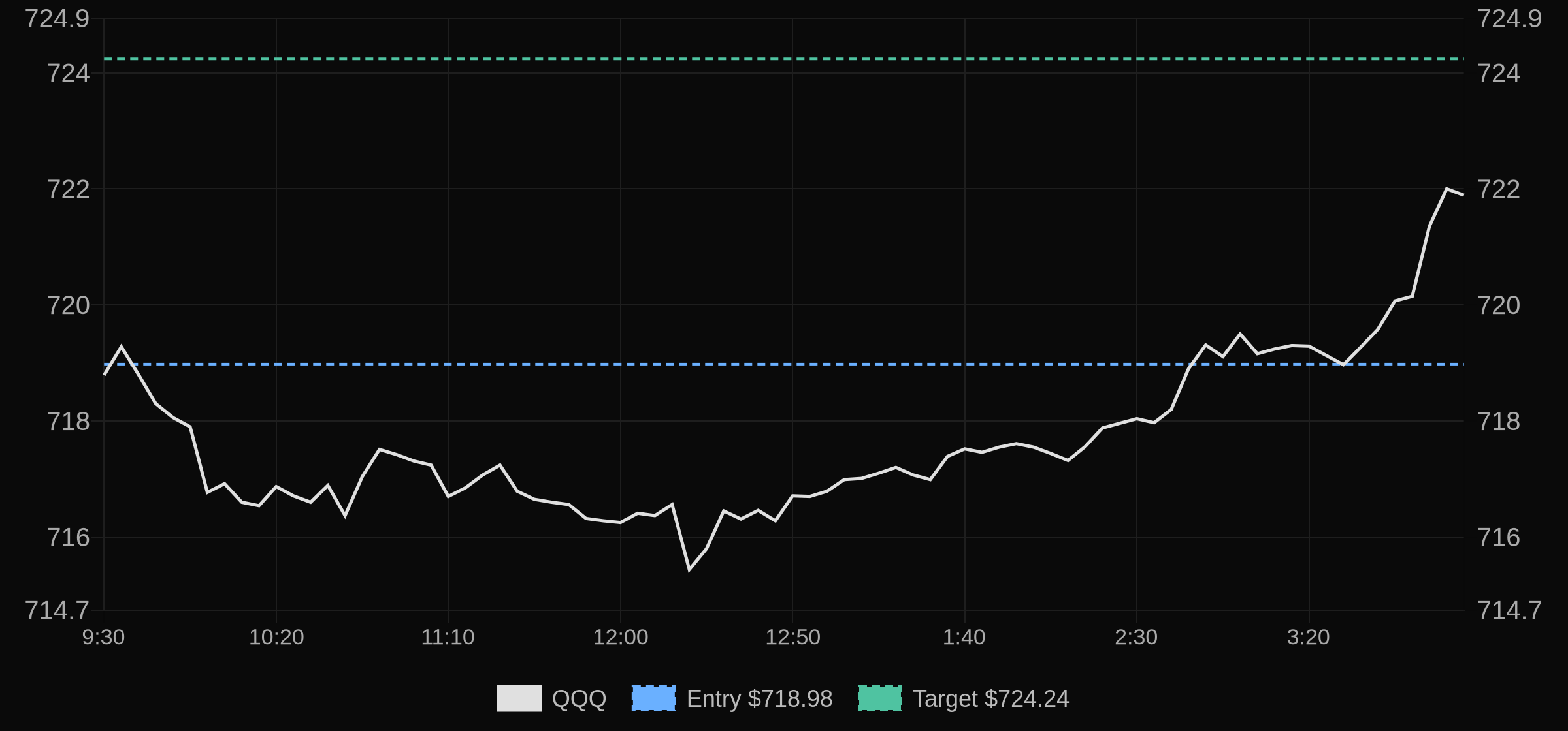 Daily trade recap context image