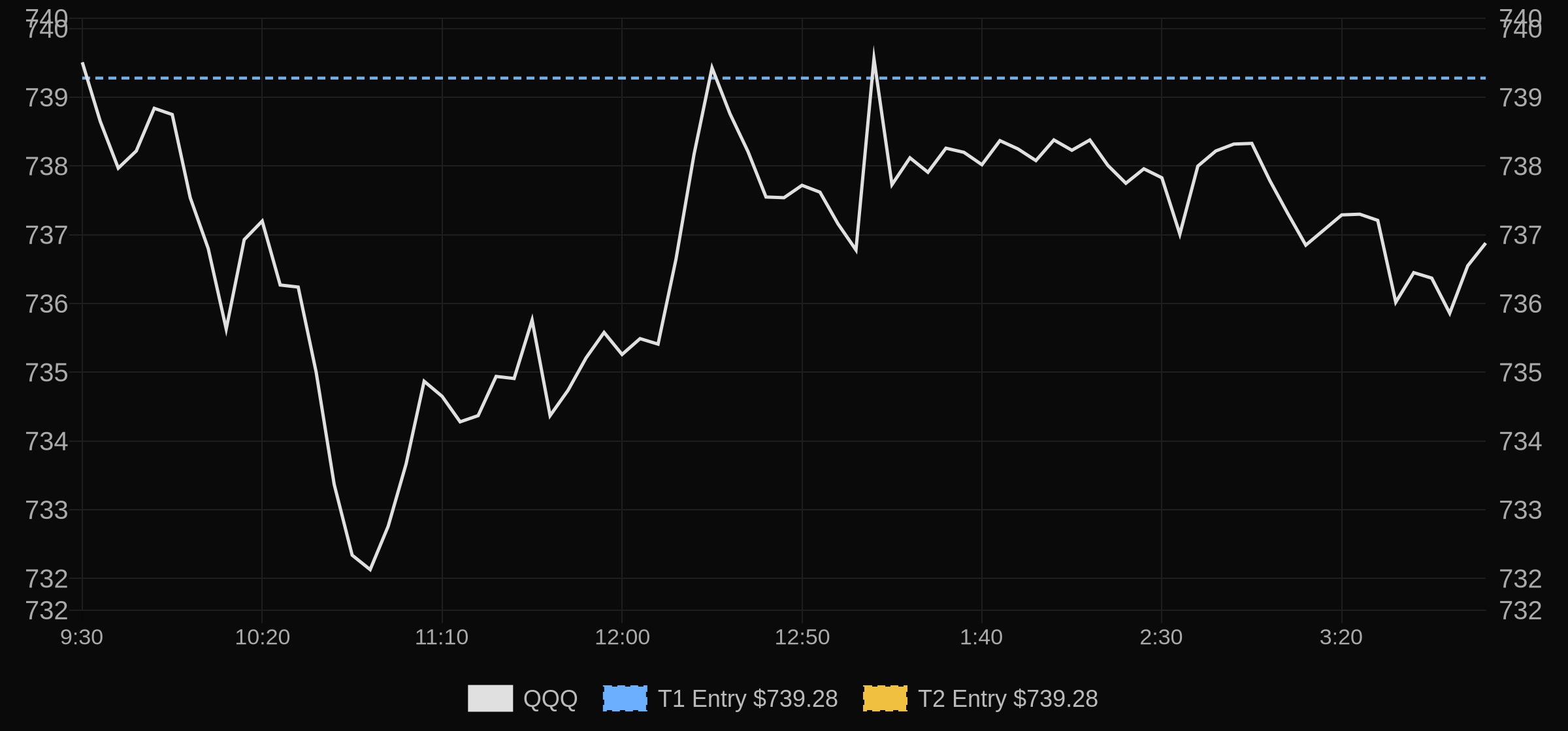 Daily trade recap context image