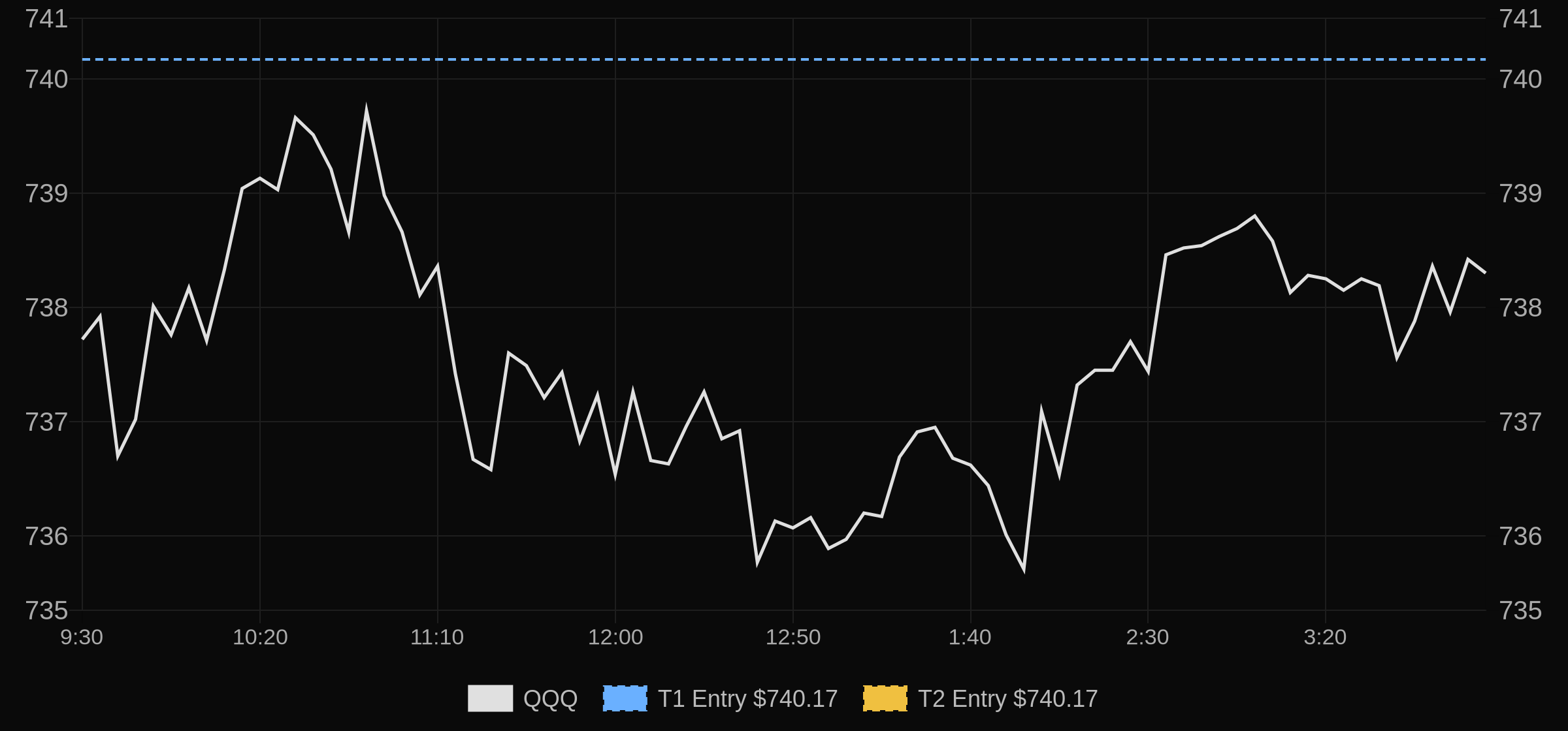 Daily trade recap context image